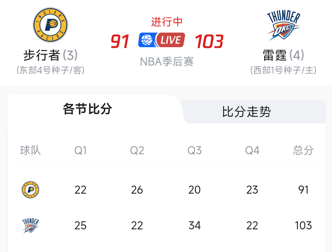 里程碑夜浙江稠州单刀错失;NBA季后赛加时末段刷纪录;压力陡增;球队文化再被提及的简单介绍 里程碑夜浙江稠州单刀错失;NBA季后赛加时末段刷纪录;压力陡增;球队文化再被提及的简单介绍